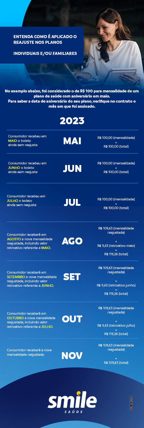 Reajuste nos planos